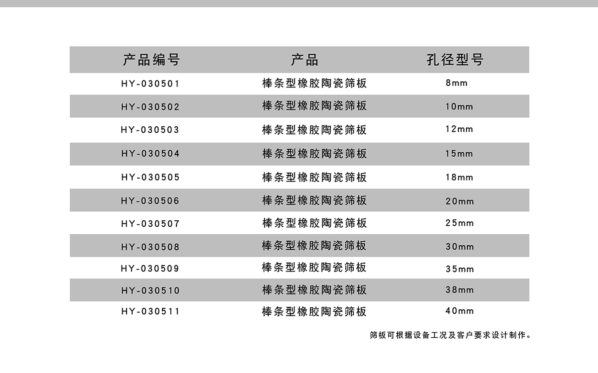 Bar-strip type rubber ceramic screen plate1